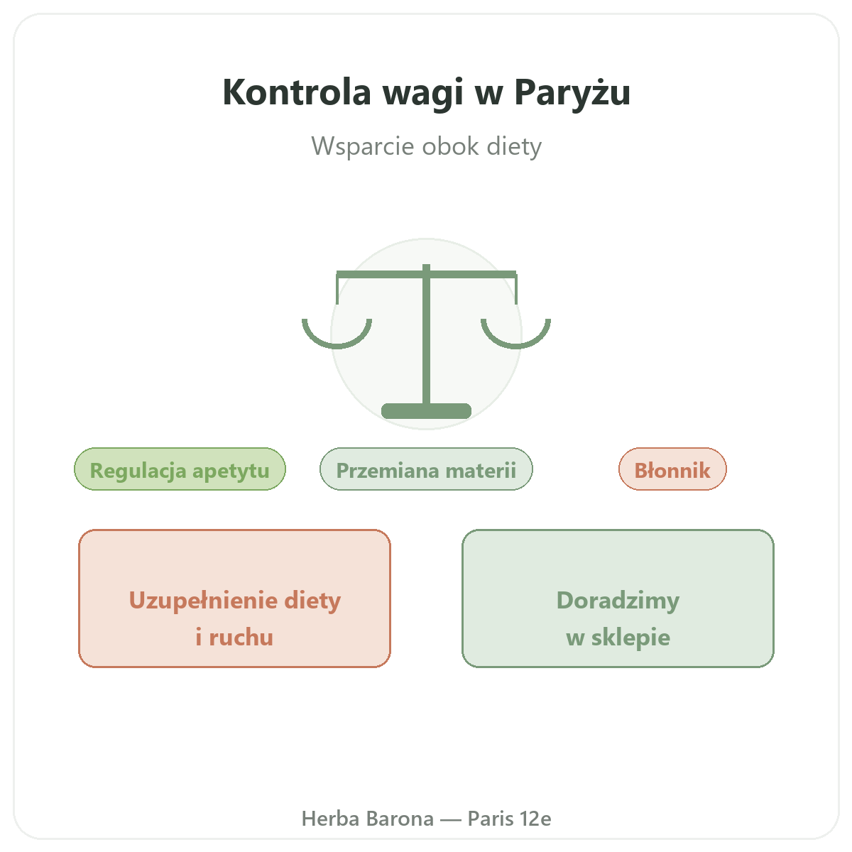 Kontrola wagi w Polsce - prezentacja marki w Herba Barona - wysyłka do Polski