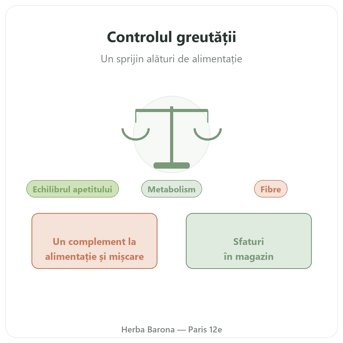 Controlul greutății la Paris - prezentarea mărcii la Herba Barona Paris, arondismentul 12