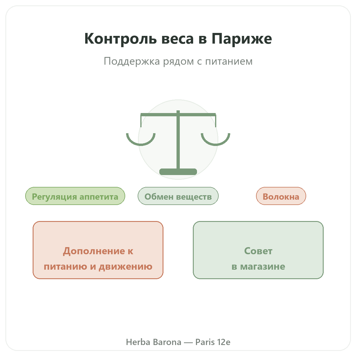 Контроль веса в Париже — презентация в Herba Barona Париж, 12-й округ