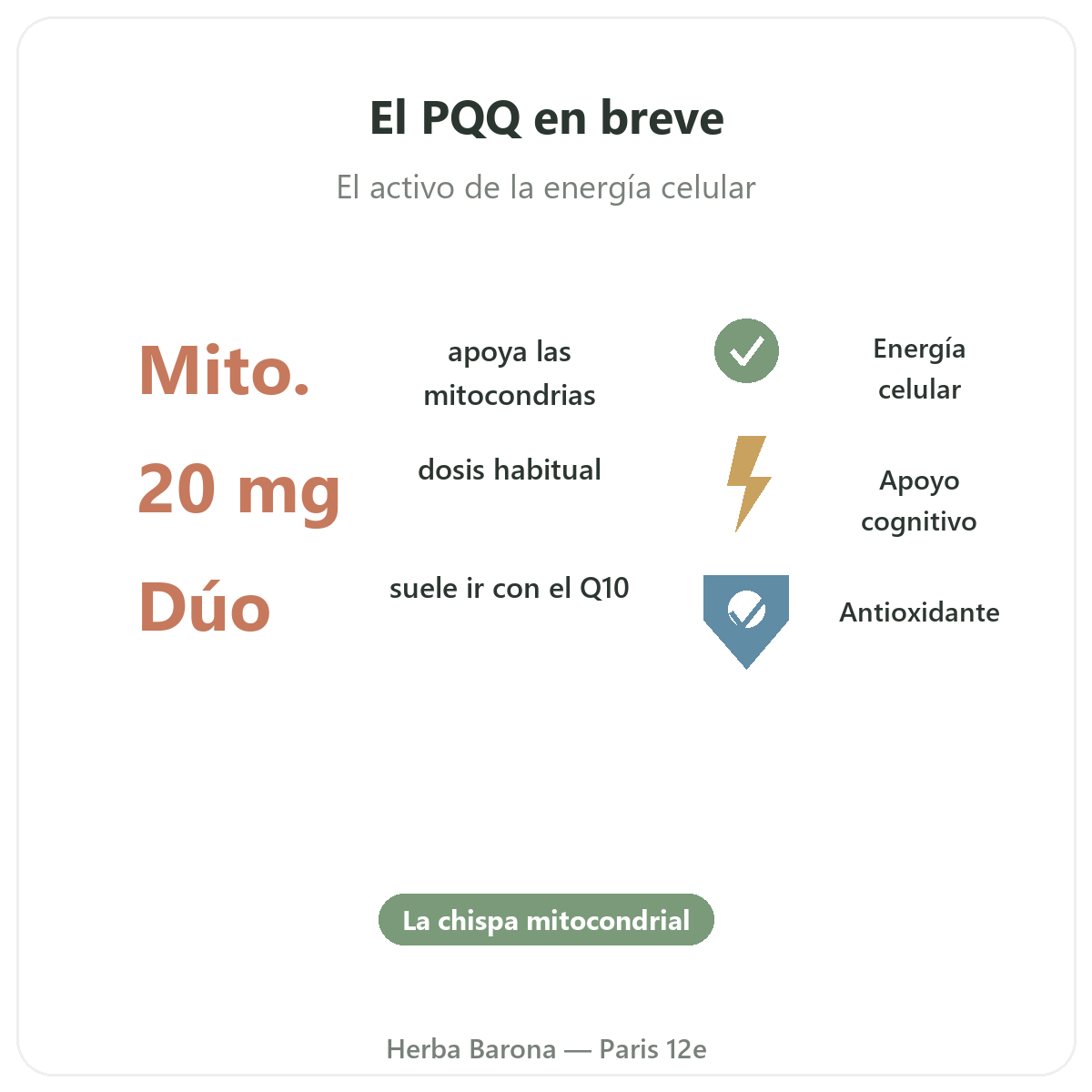PQQ en París en breve - cifras clave en Herba Barona París 12e