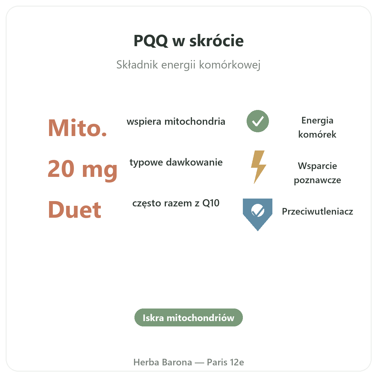 PQQ Paryż w skrócie – kluczowe dane w Herba Barona, Paryż 12