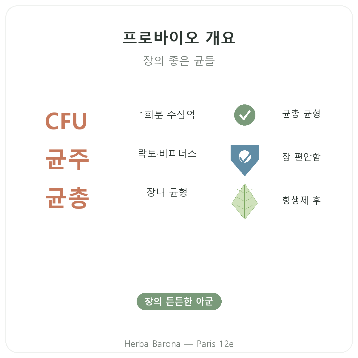 프로바이오틱스 파리 요약 - Herba Barona 파리 12구 주요 정보