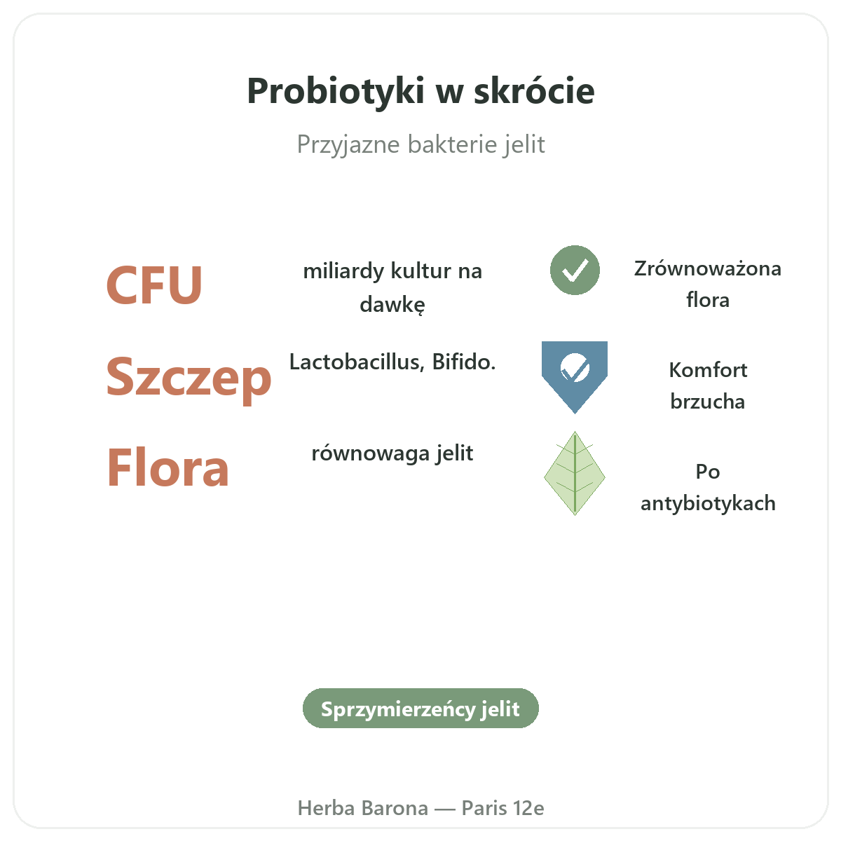 Probiotyki w skrócie - kluczowe liczby, Herba Barona Paryż