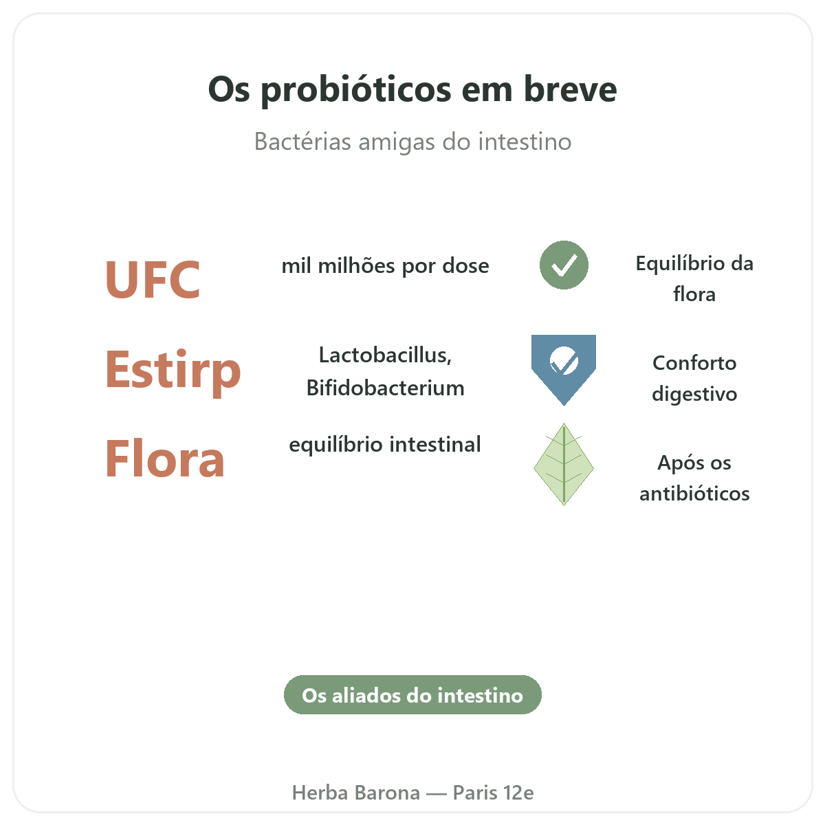 Probióticos Paris Paris em resumo - números-chave na Herba Barona Paris 12e
