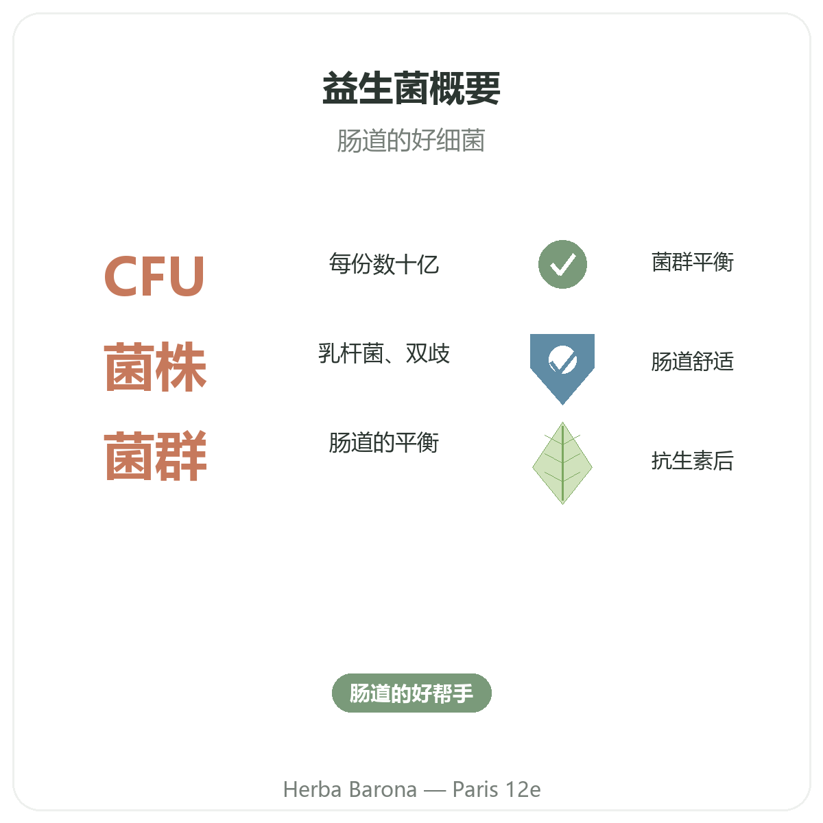 巴黎益生菌概览 —— Herba Barona巴黎12区门店关键数据