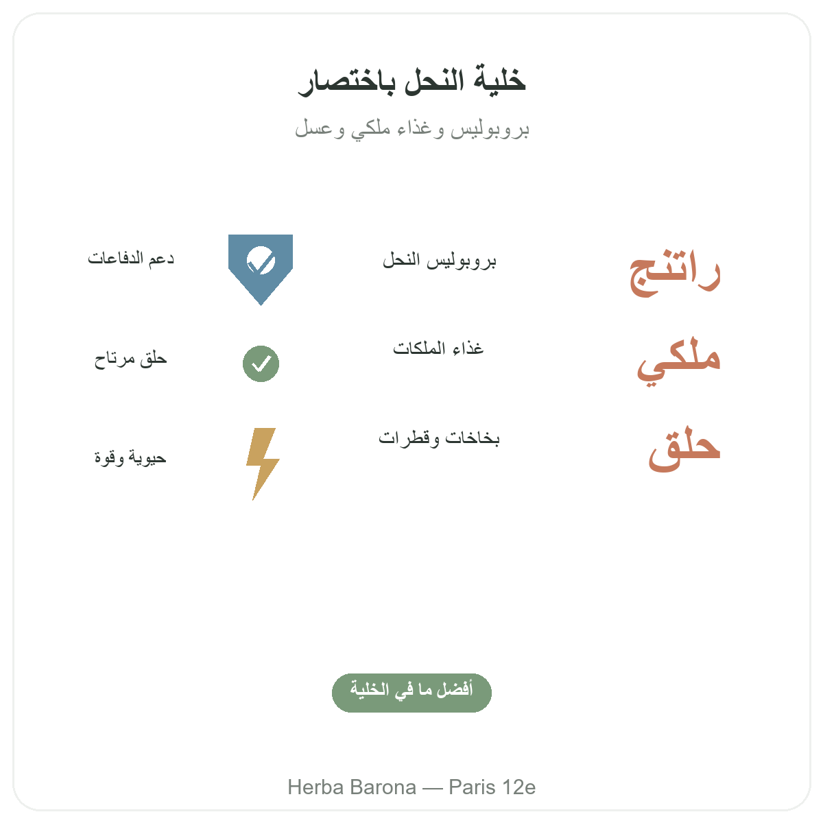 البروبوليس والغذاء الملكي في باريس باختصار - أرقام أساسية لدى Herba Barona باريس 12
