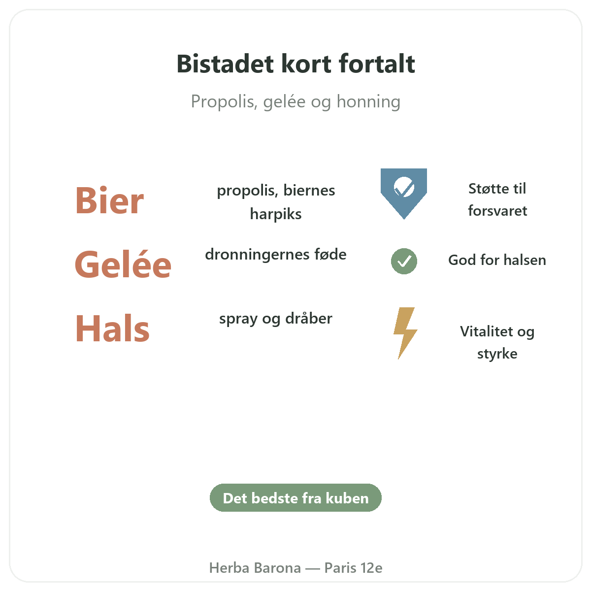 Propolis og kongegelé Paris Paris kort fortalt - nøgletal hos Herba Barona Paris 12