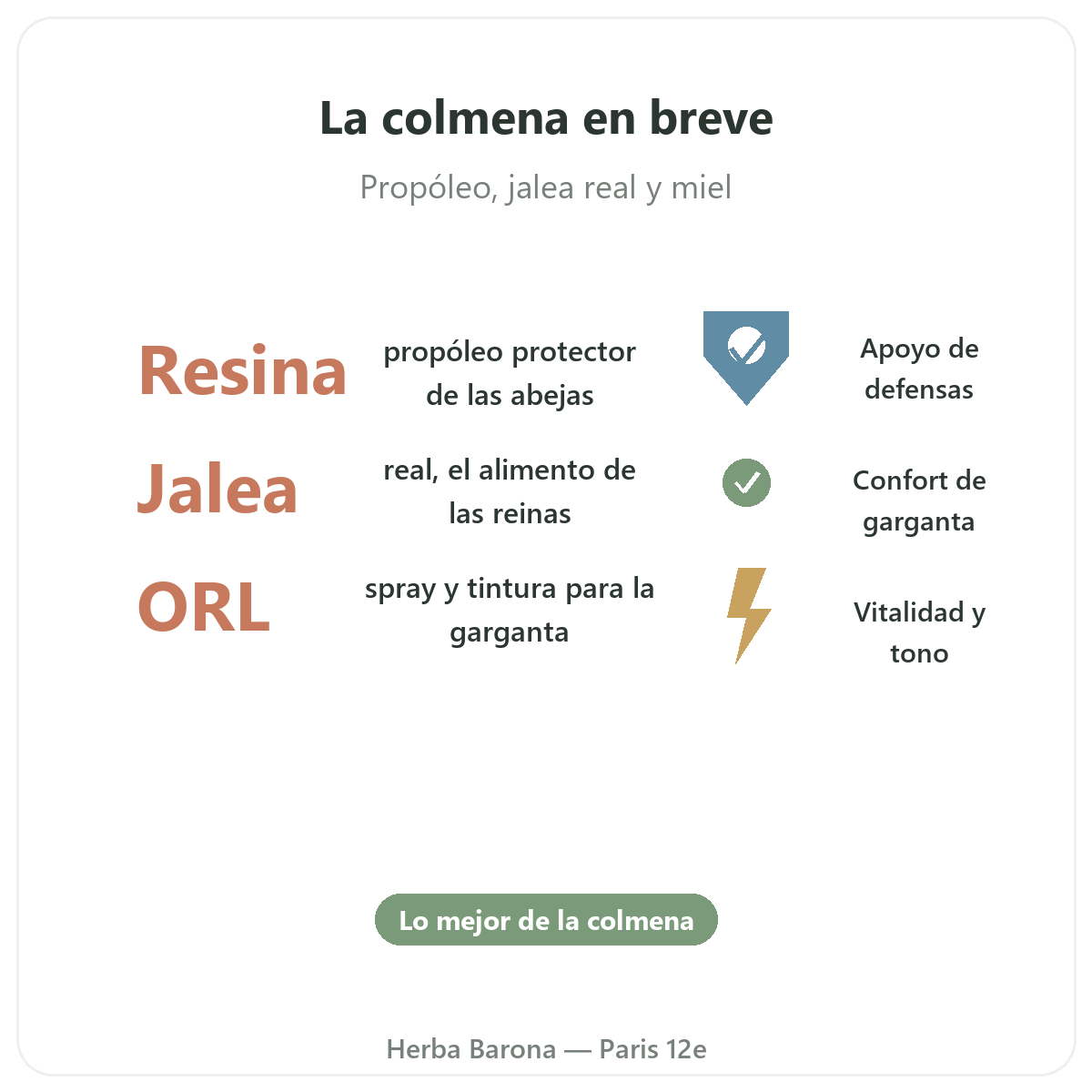 Propóleo y jalea real fresca en París en breve - cifras clave en Herba Barona París 12e