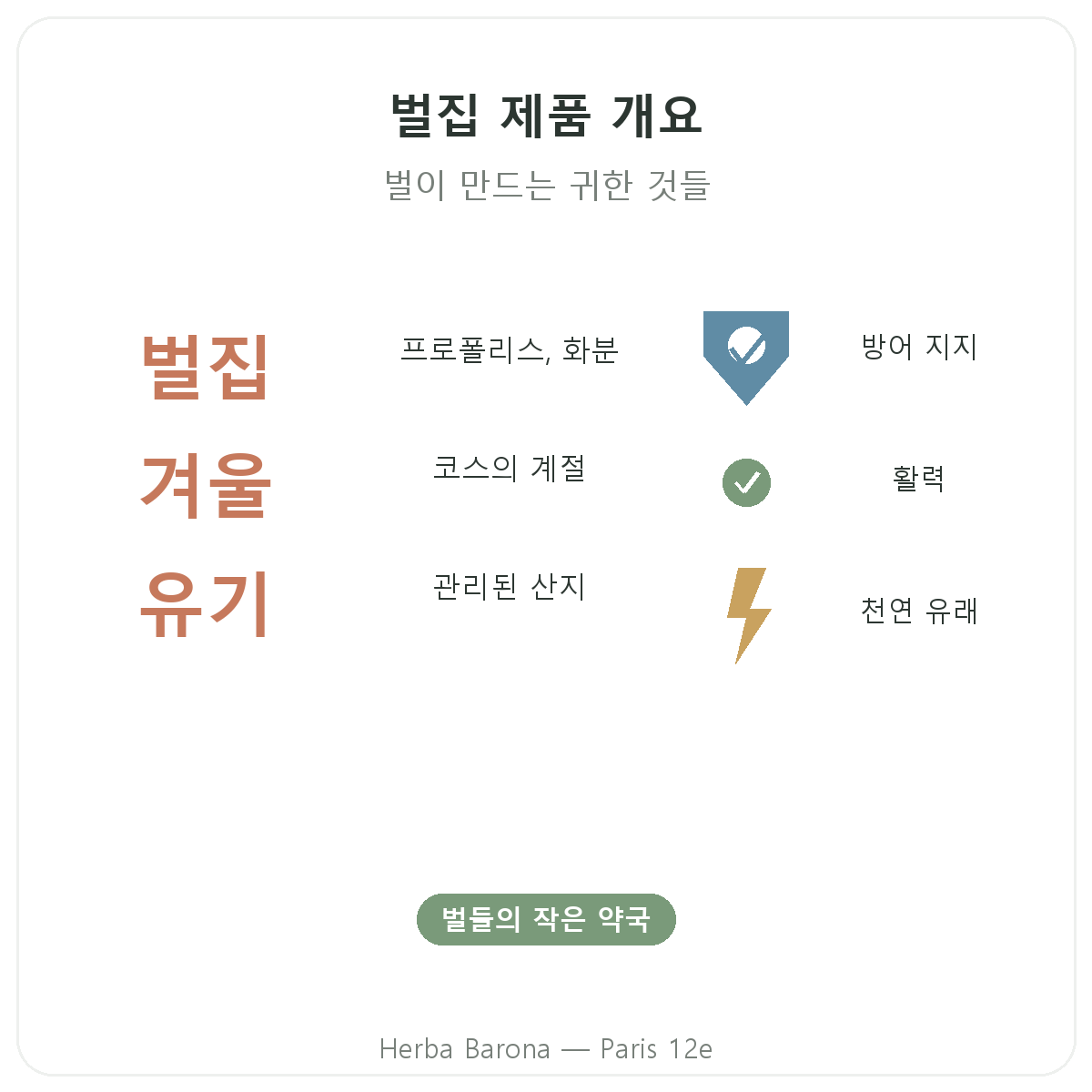 프로폴리스 생로얄젤리 파리 요약 - Herba Barona 파리 12구 주요 정보