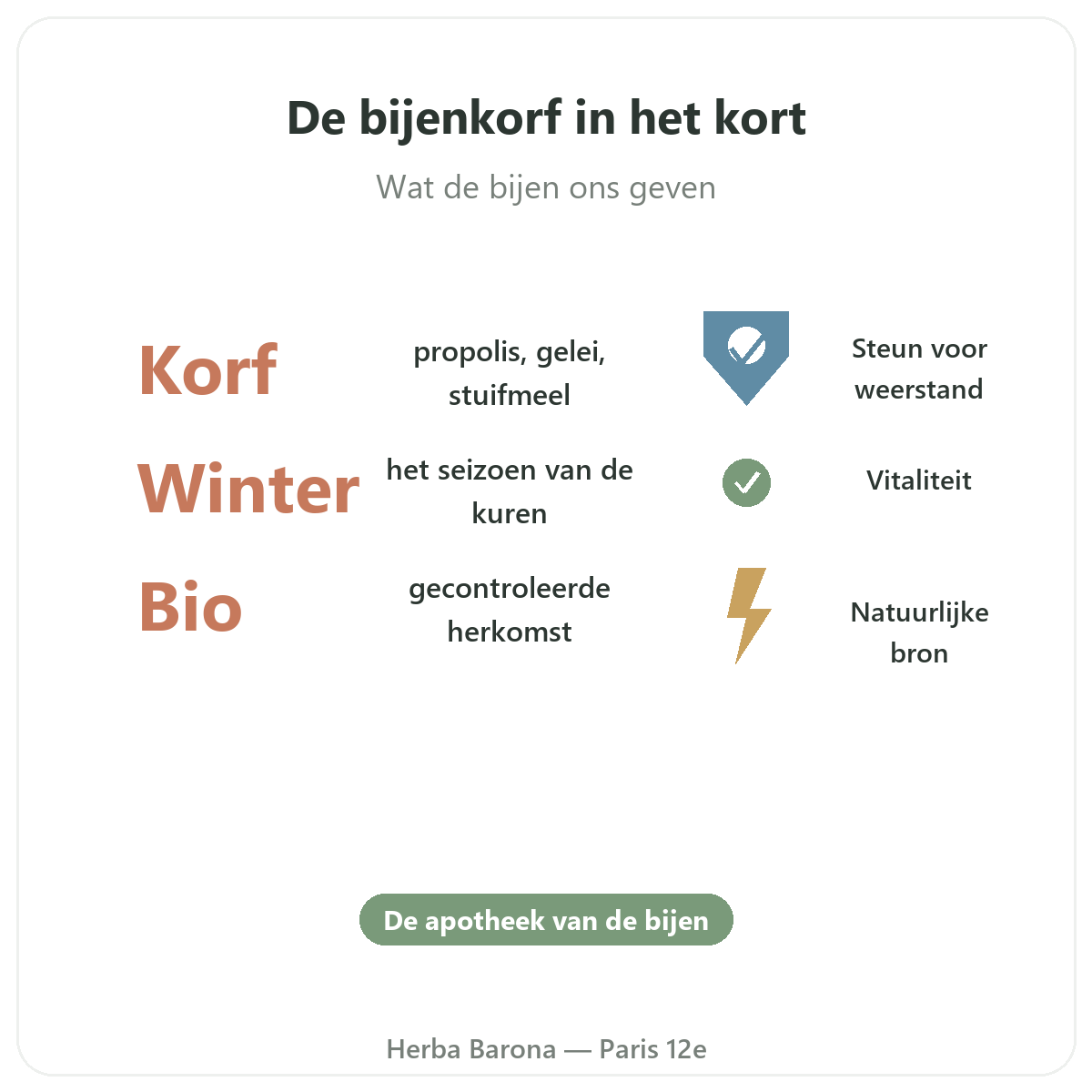 Propolis en koninginnengelei Parijs in het kort - kerncijfers bij Herba Barona Parijs 12e