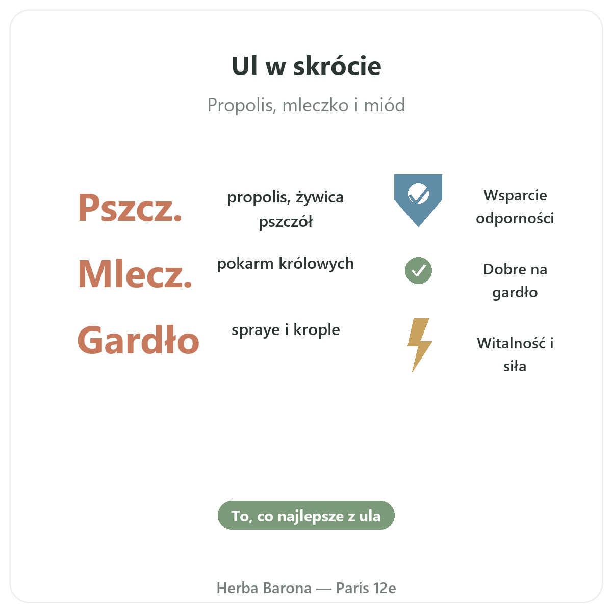Propolis i mleczko pszczele w skrócie - kluczowe dane w Herba Barona - wysyłka do Polski