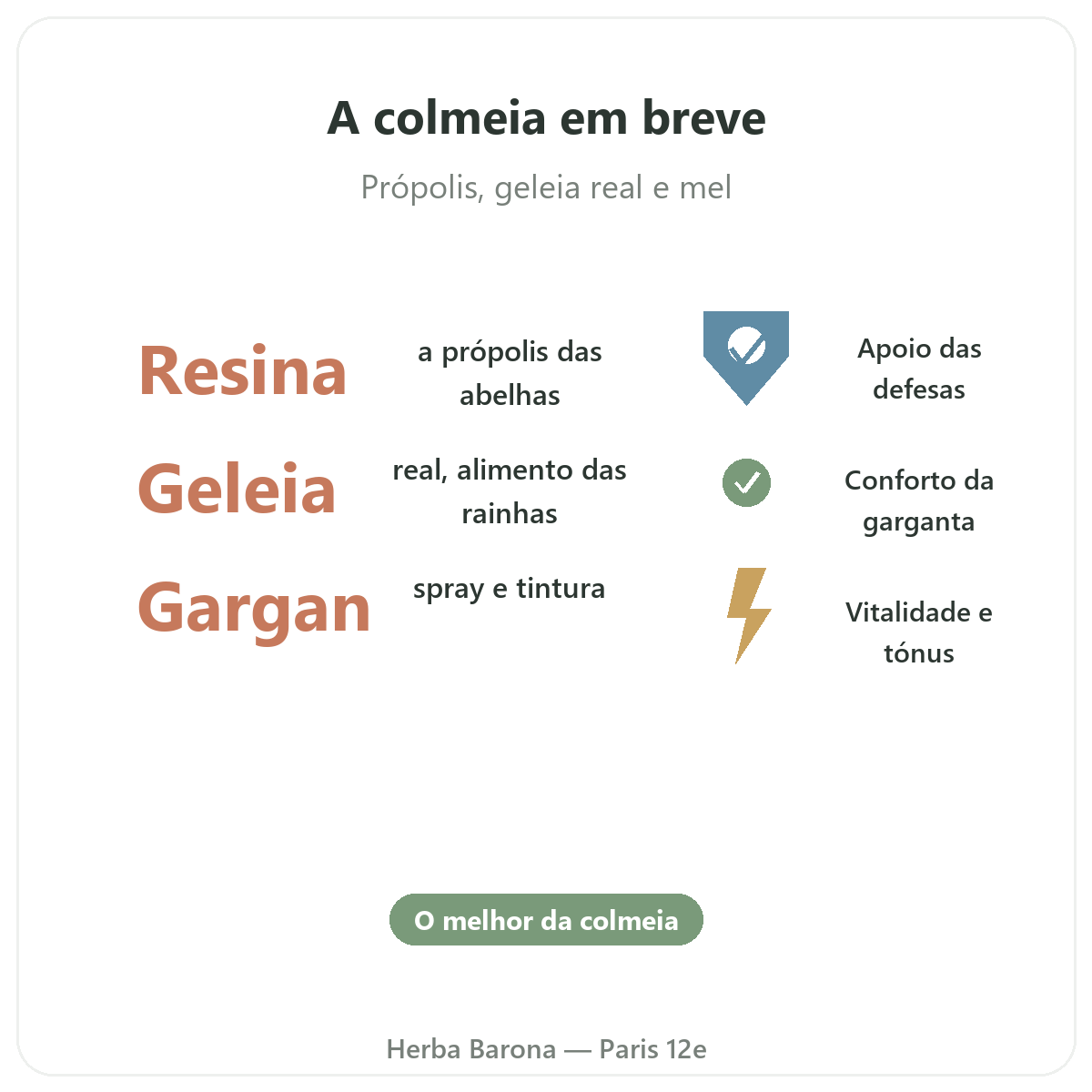 Própolis e geleia real fresca Paris em resumo - números-chave na Herba Barona Paris 12e