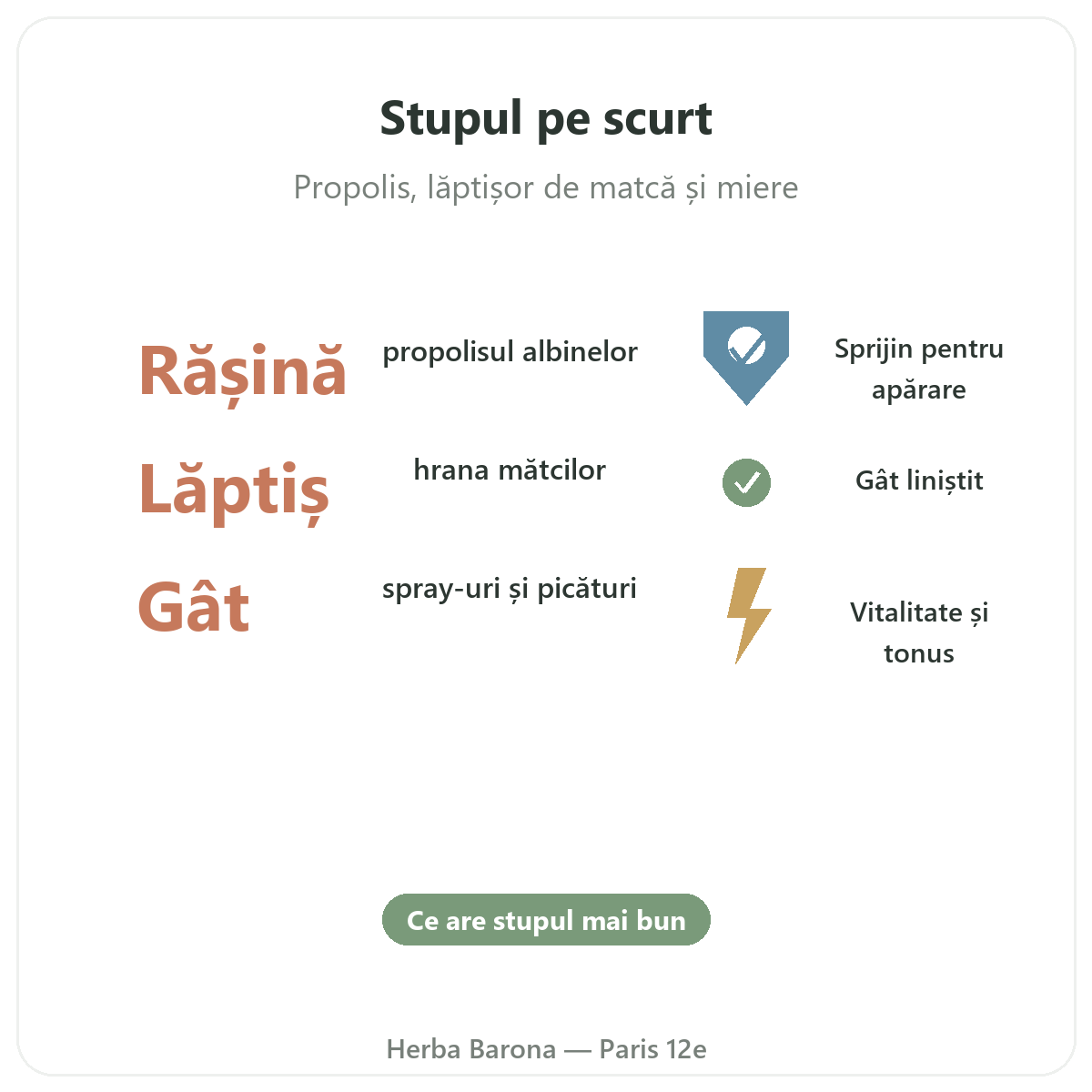 Propolis lăptișor de matcă Paris pe scurt - cifre cheie la Herba Barona Paris, arondismentul 12