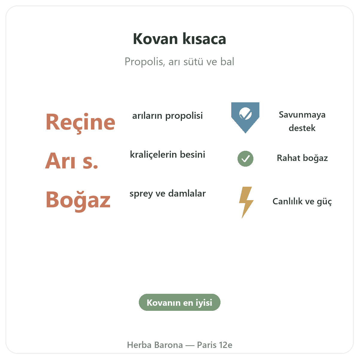 Propolis ve ari sütü Paris kisaca - Herba Barona Paris 12. bölgede önemli rakamlar