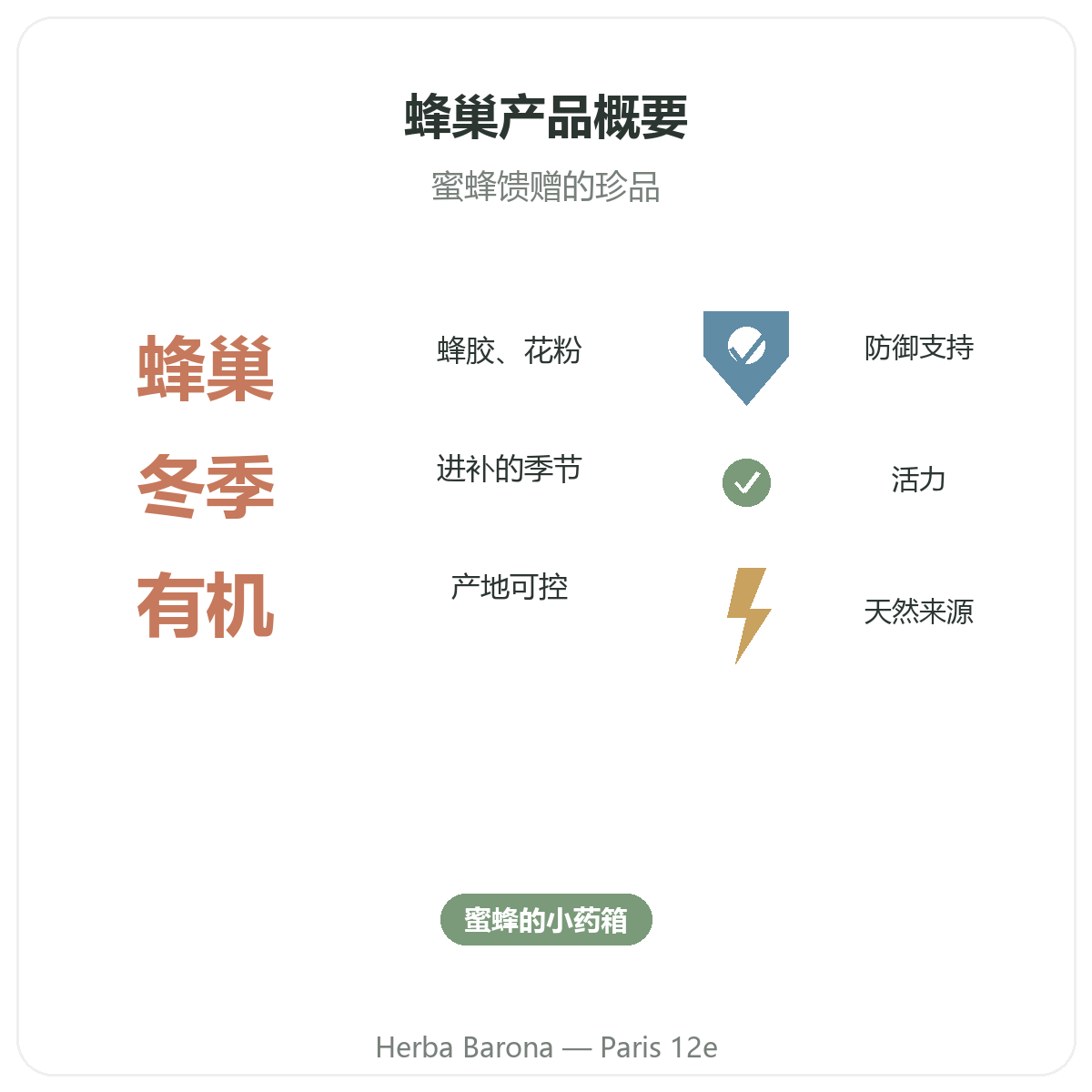 巴黎蜂胶与蜂王浆概览 —— Herba Barona巴黎12区门店关键数据