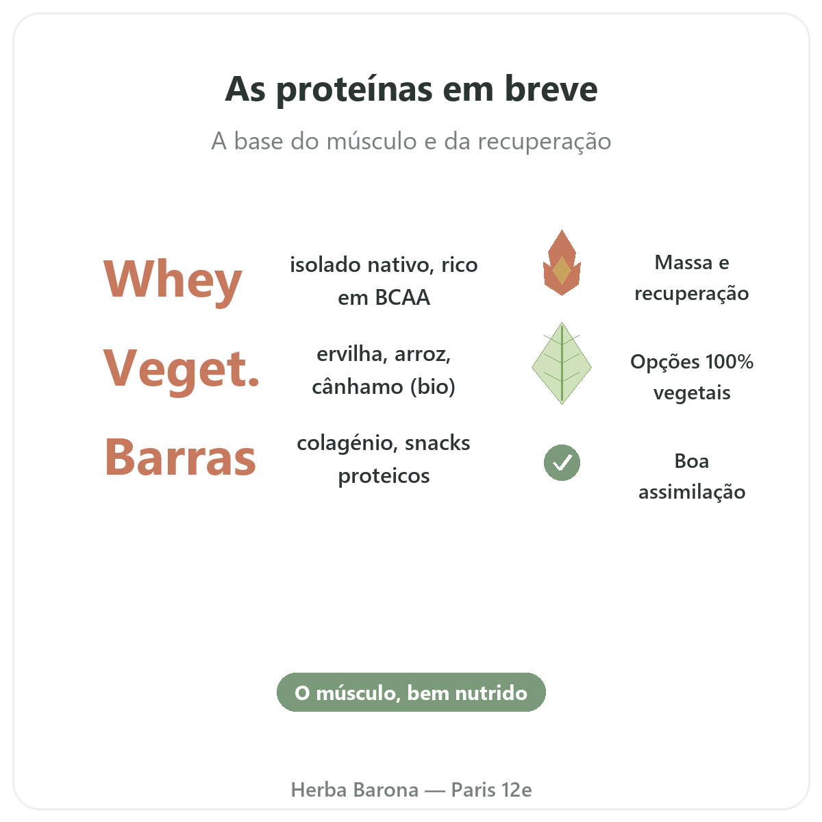 Proteinas whey vegetal Paris Paris em resumo - numeros-chave na Herba Barona Paris 12e