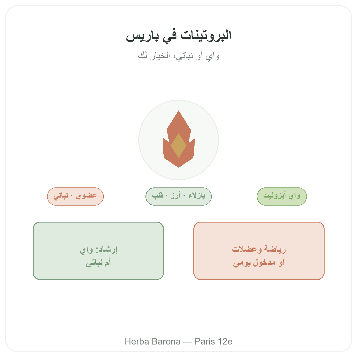 بروتينات واي ونباتية في باريس - تقديم العلامة لدى Herba Barona باريس المقاطعة 12