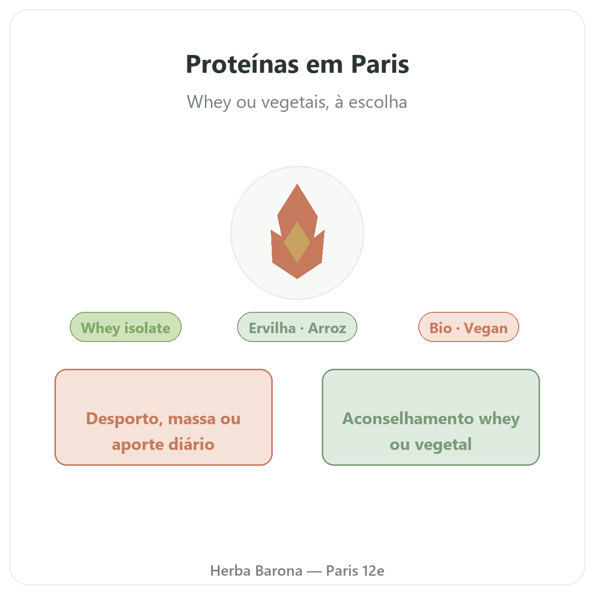 Proteinas whey vegetal Paris Paris - apresentacao da marca na Herba Barona Paris 12e