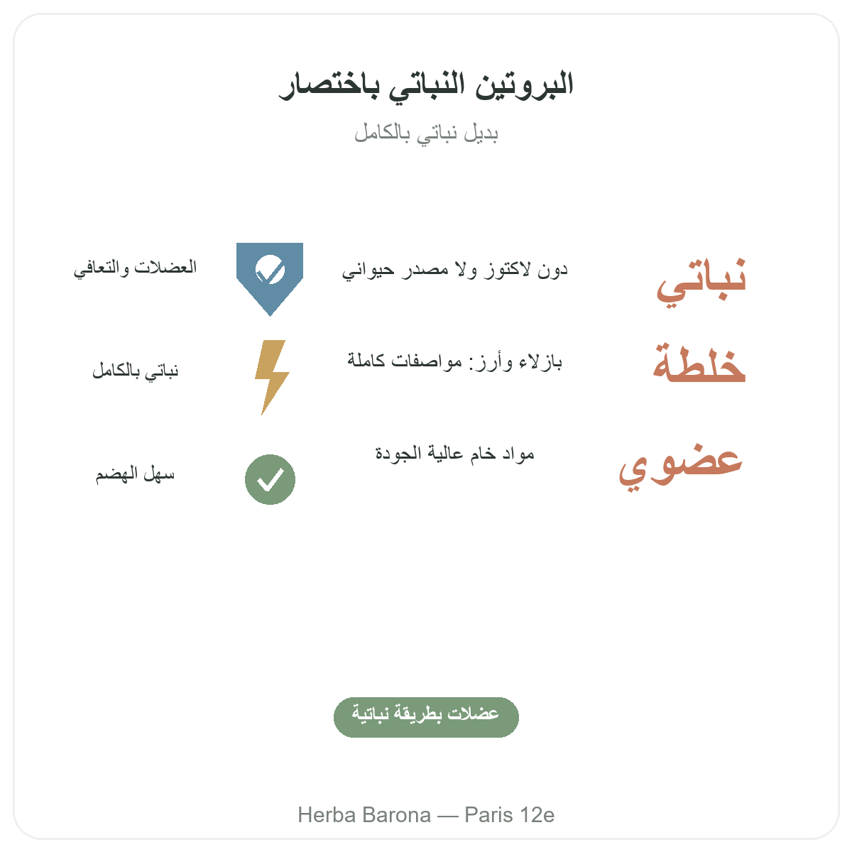 البروتينات النباتية في باريس باختصار - أرقام أساسية لدى Herba Barona باريس 12