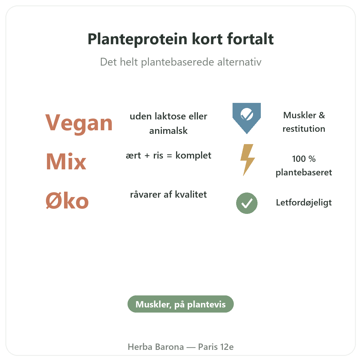 Vegetabilske proteiner Paris i korte træk - nøgletal hos Herba Barona Paris 12