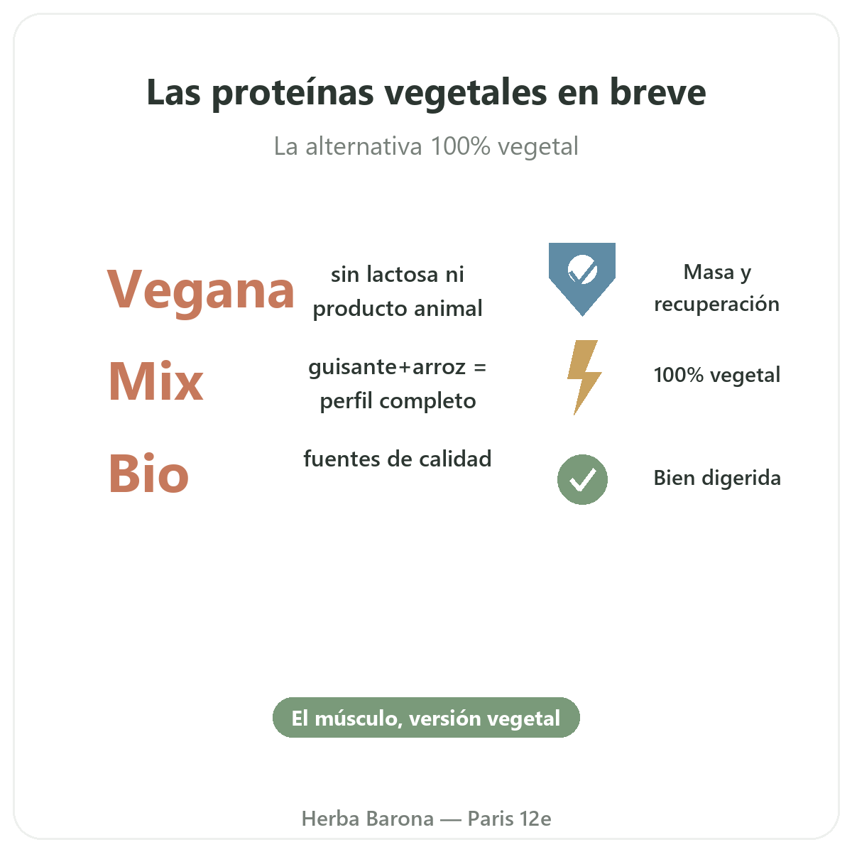 Proteinas vegetales Paris Paris en breve - cifras clave en Herba Barona Paris 12e