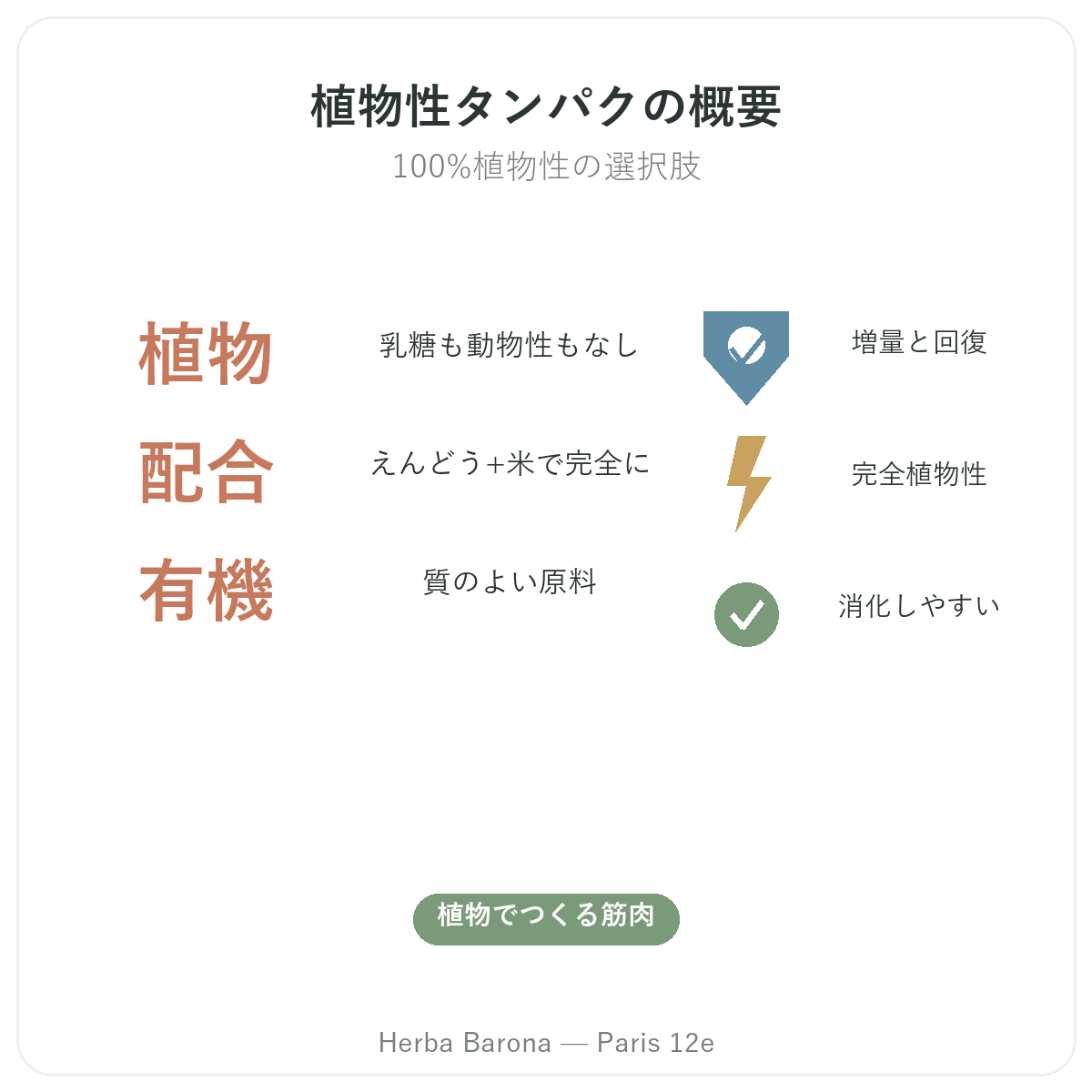 パリの植物性プロテインの概要 — Herba Barona(パリ12区)の主要データ