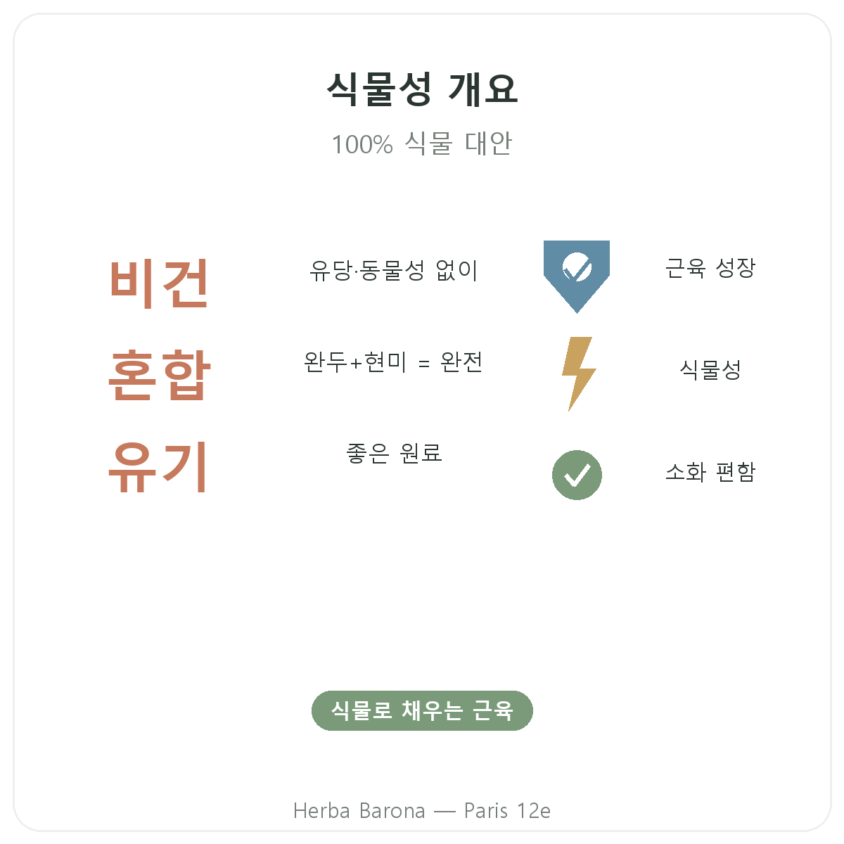 식물성 단백질 파리 요약 - Herba Barona 파리 12구 주요 수치