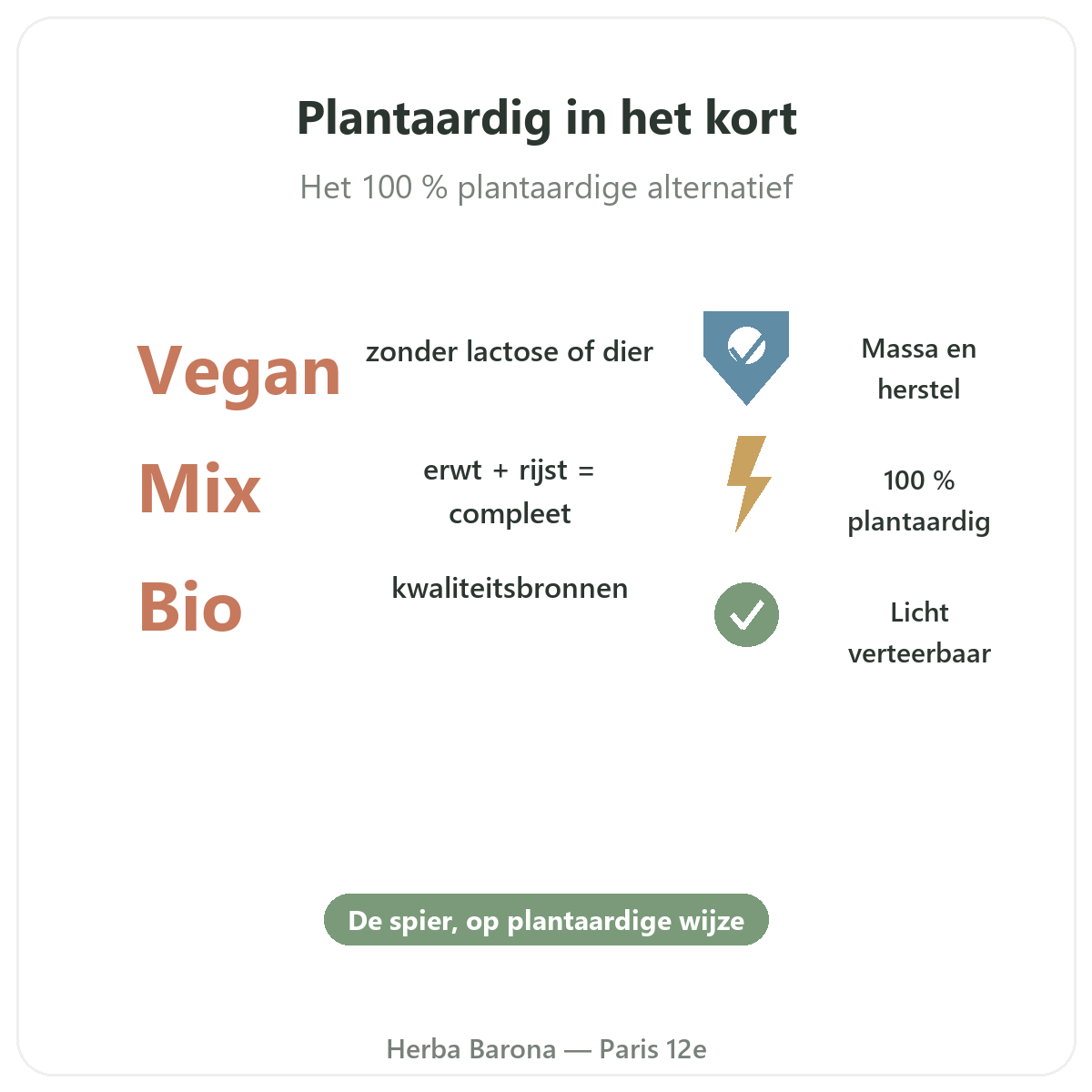 Plantaardige eiwitten in Parijs in het kort - kerncijfers bij Herba Barona Parijs 12e
