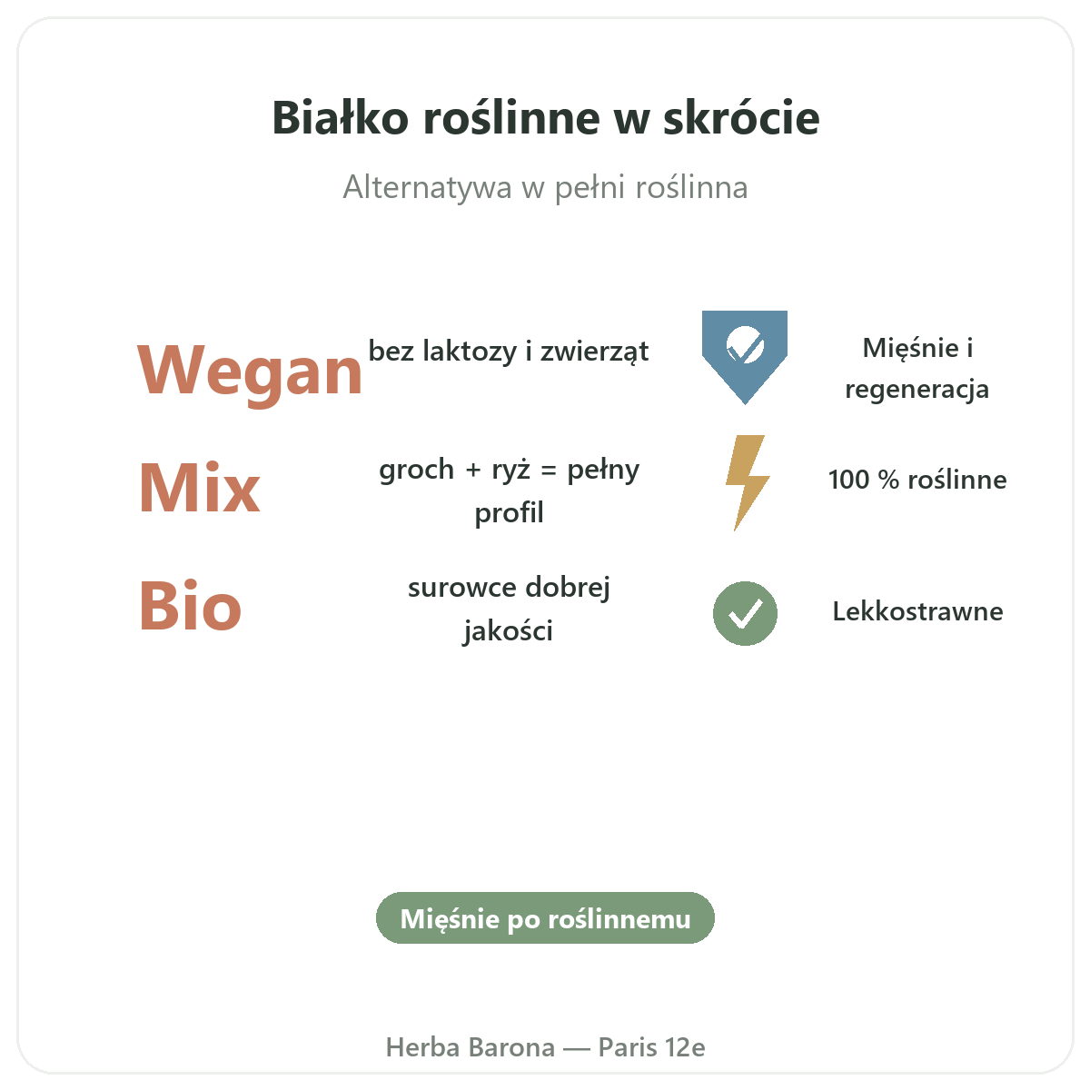 Białka roślinne w skrócie - kluczowe informacje dla polskich klientów