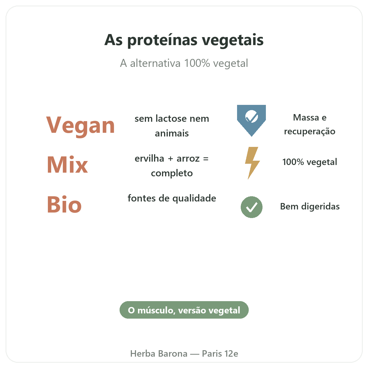 Proteínas vegetais Paris Paris em resumo - números-chave na Herba Barona Paris 12e