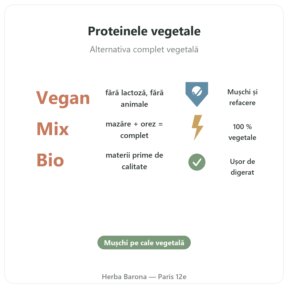 Proteine vegetale Paris pe scurt - cifre cheie la Herba Barona Paris, arondismentul 12