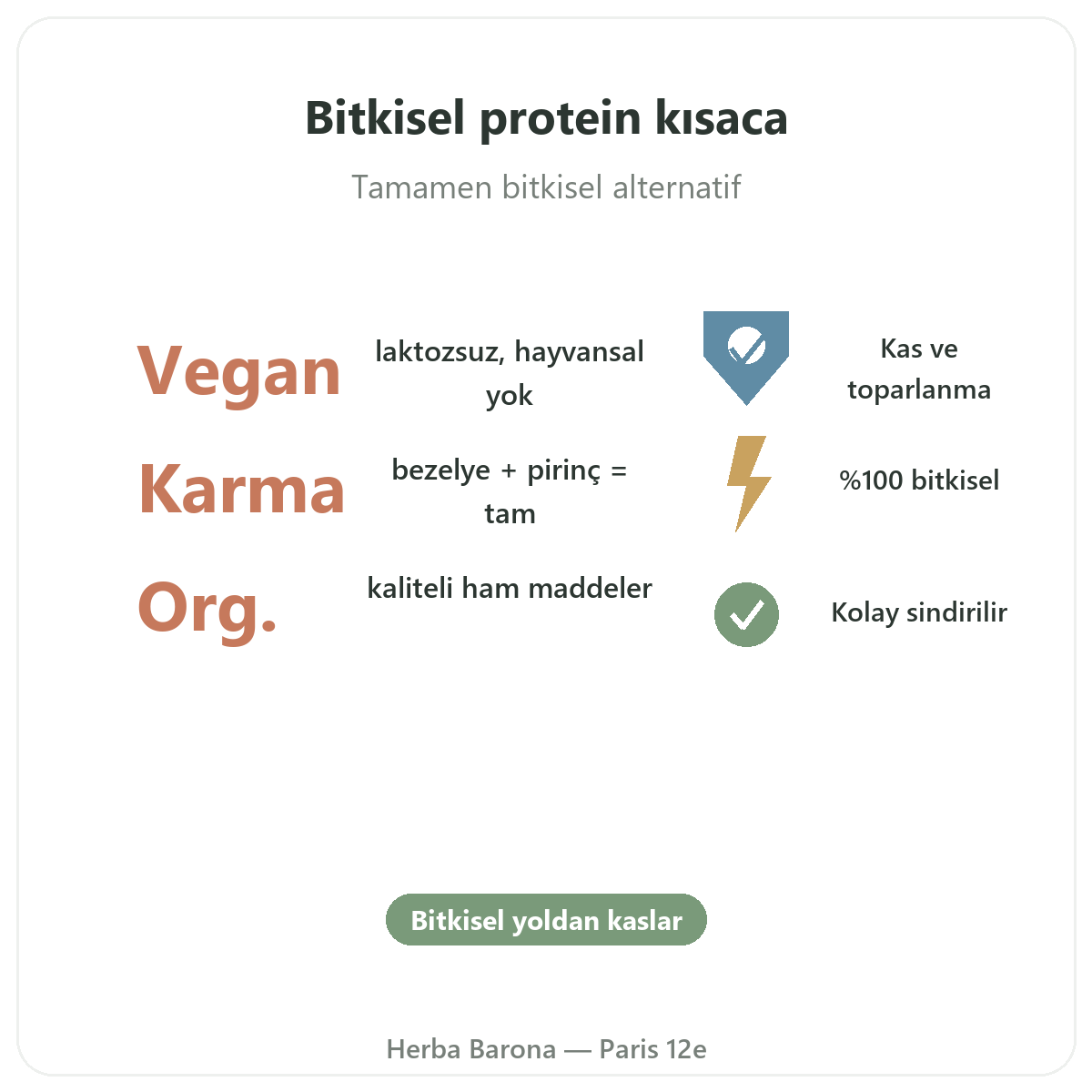 Paris’te bitkisel proteinler kısaca - Herba Barona Paris 12. bölgede önemli rakamlar
