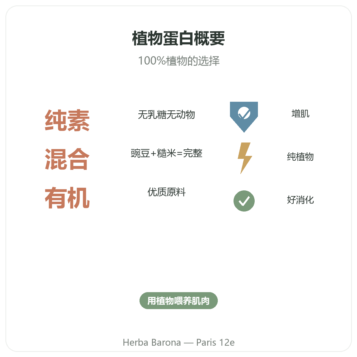 巴黎植物蛋白概览 —— Herba Barona巴黎12区门店关键数据