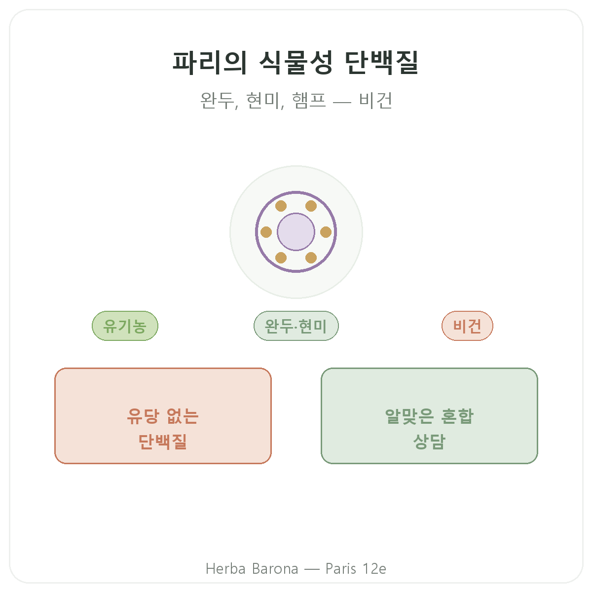 식물성 단백질 파리 - Herba Barona 파리 12구 브랜드 소개