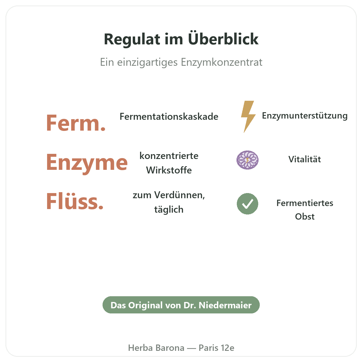 Regulat Pro Bio Paris in Kürze – wichtige Zahlen bei Herba Barona Paris 12e