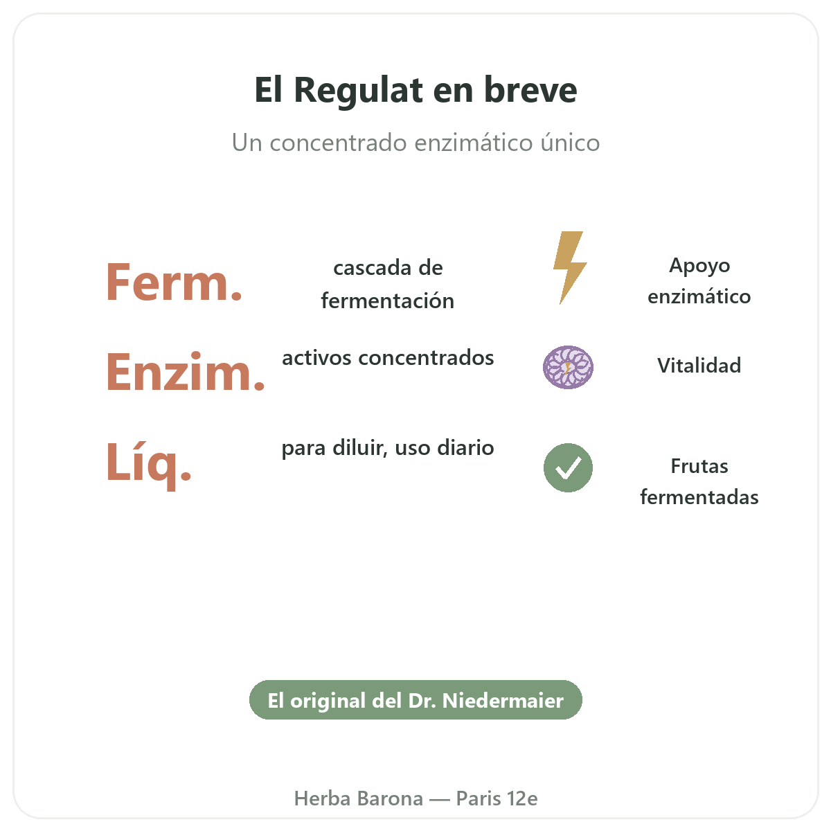 Regulat Pro Bio París en breve - cifras clave en Herba Barona París 12e