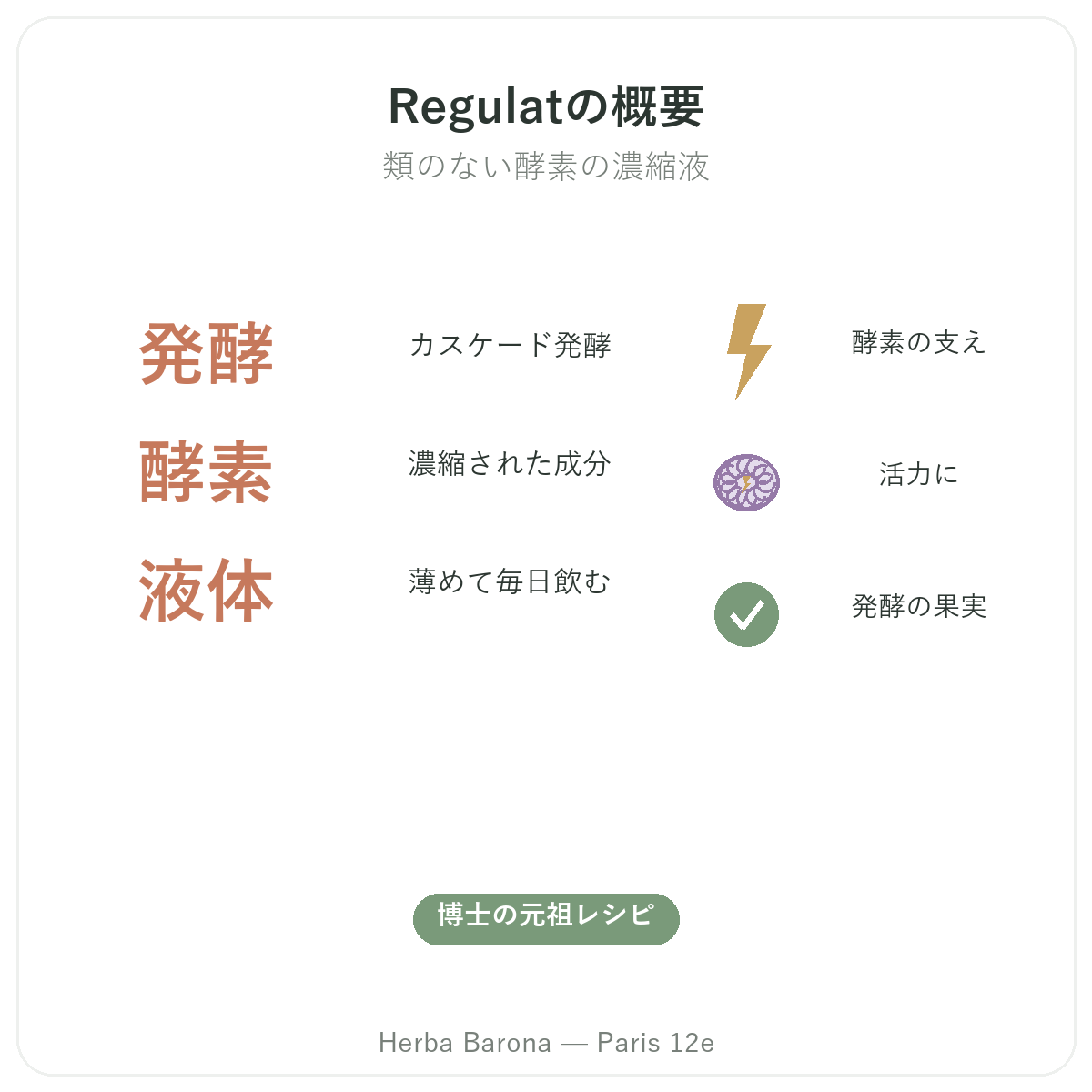 Regulat Pro Bio パリ の概要 - Herba Baronaパリ12区での主要データ