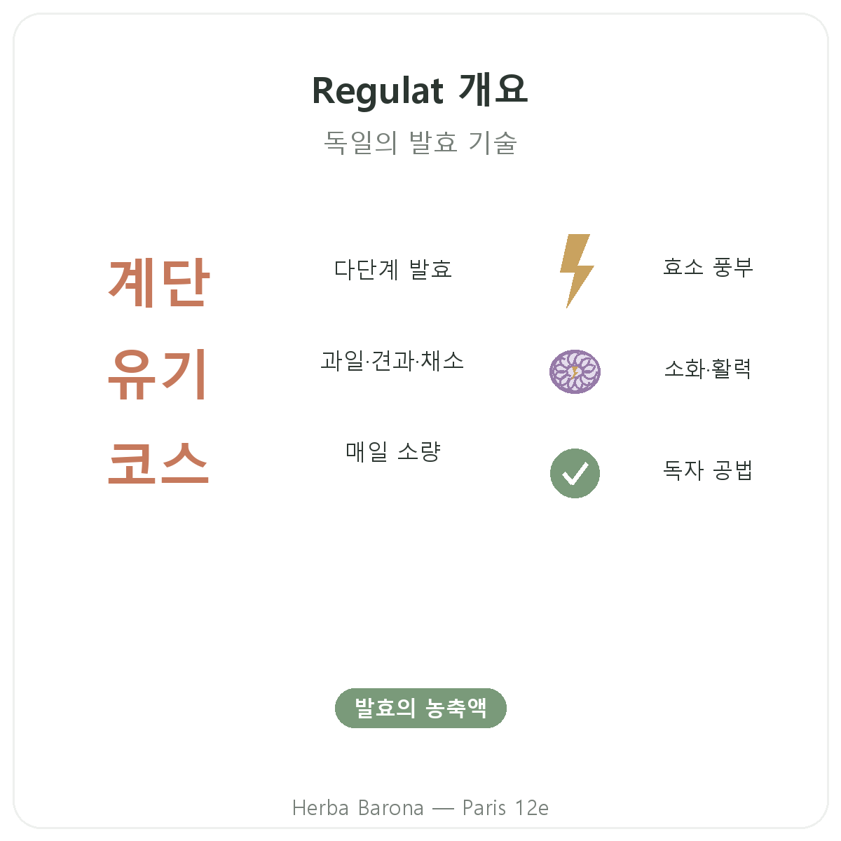 레귤라트 프로 바이오 파리 요약 - Herba Barona 파리 12구 주요 정보