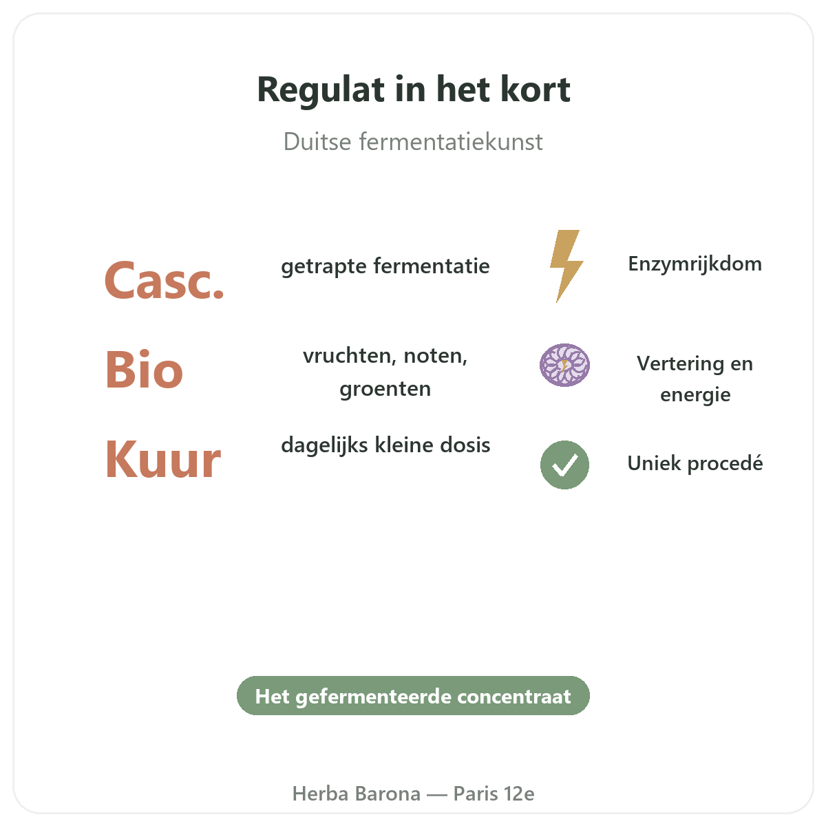 Regulat Pro Bio Parijs in het kort - kerncijfers bij Herba Barona Parijs