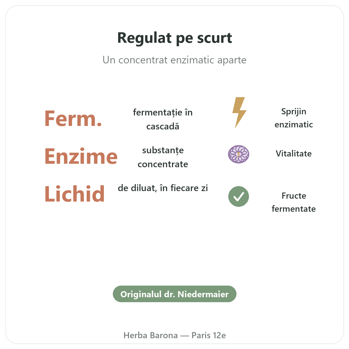 Regulat Pro Bio Paris pe scurt — cifre cheie la Herba Barona Paris 12e