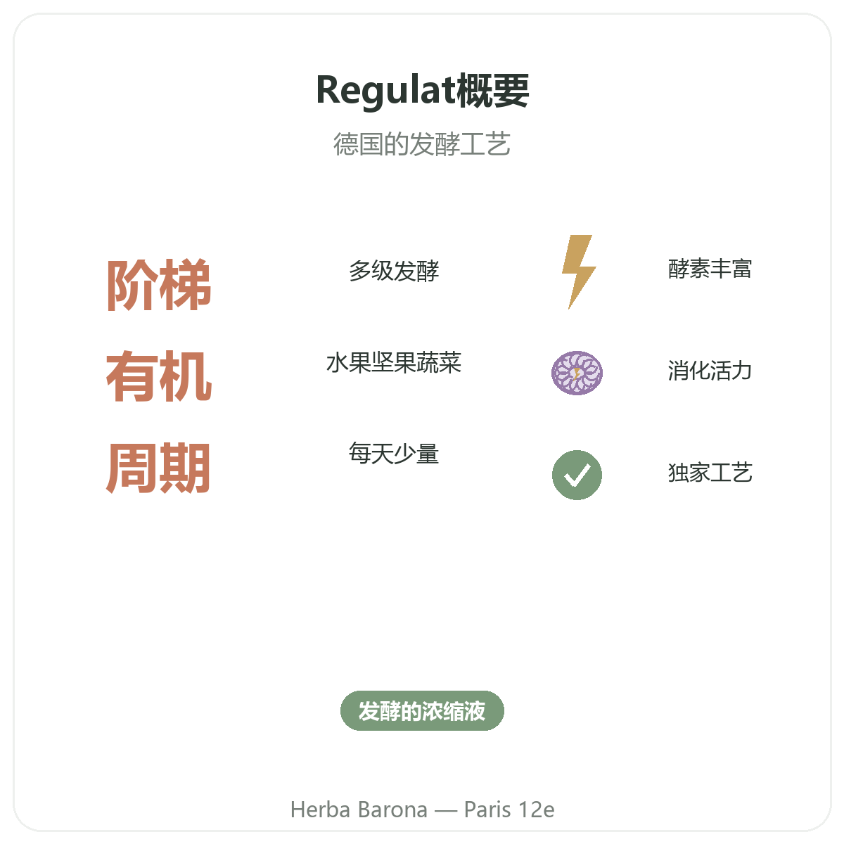 Regulat Pro Bio 巴黎概览 - Herba Barona 巴黎12区门店关键数据
