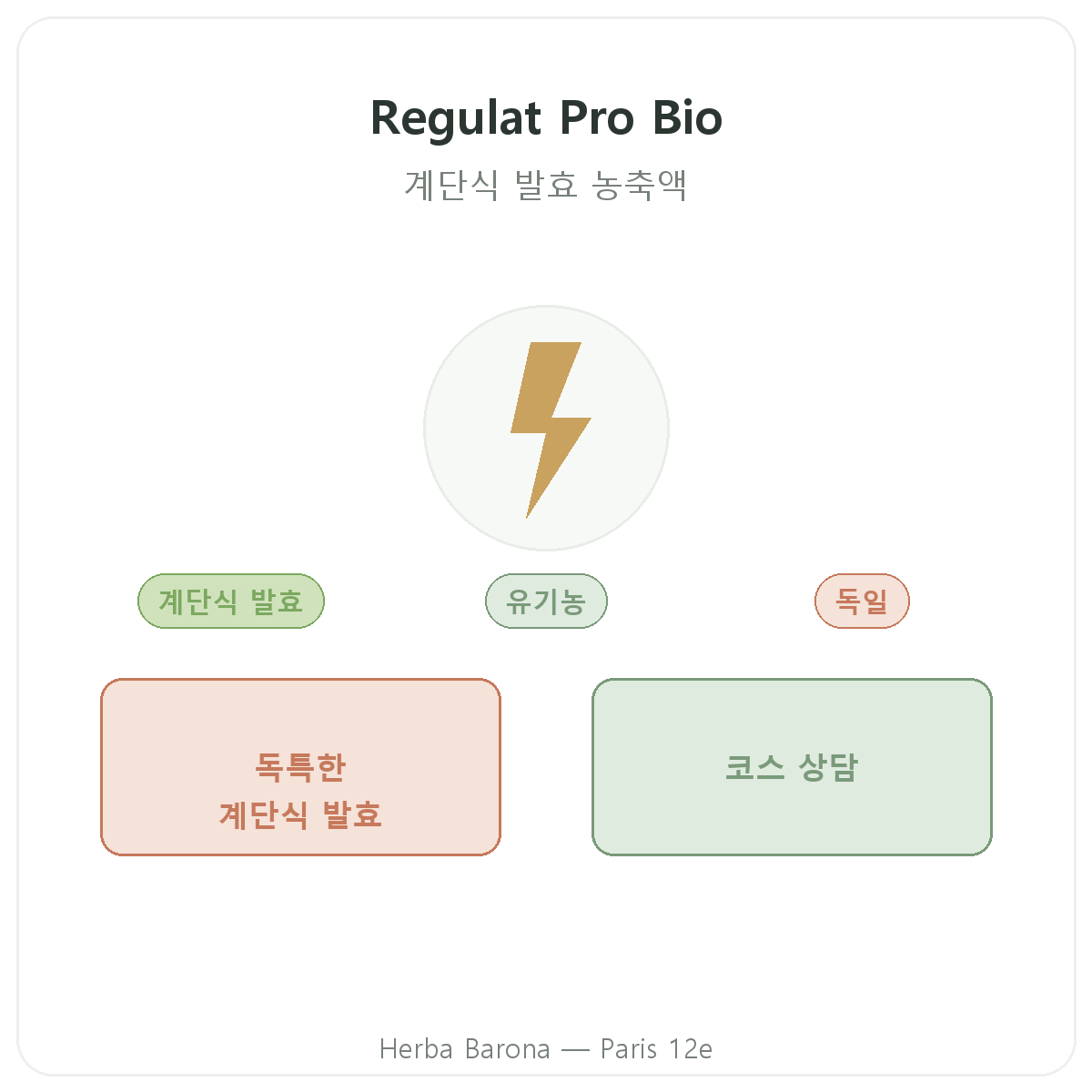 레귤라트 프로 바이오 파리 - Herba Barona 파리 12구 브랜드 소개