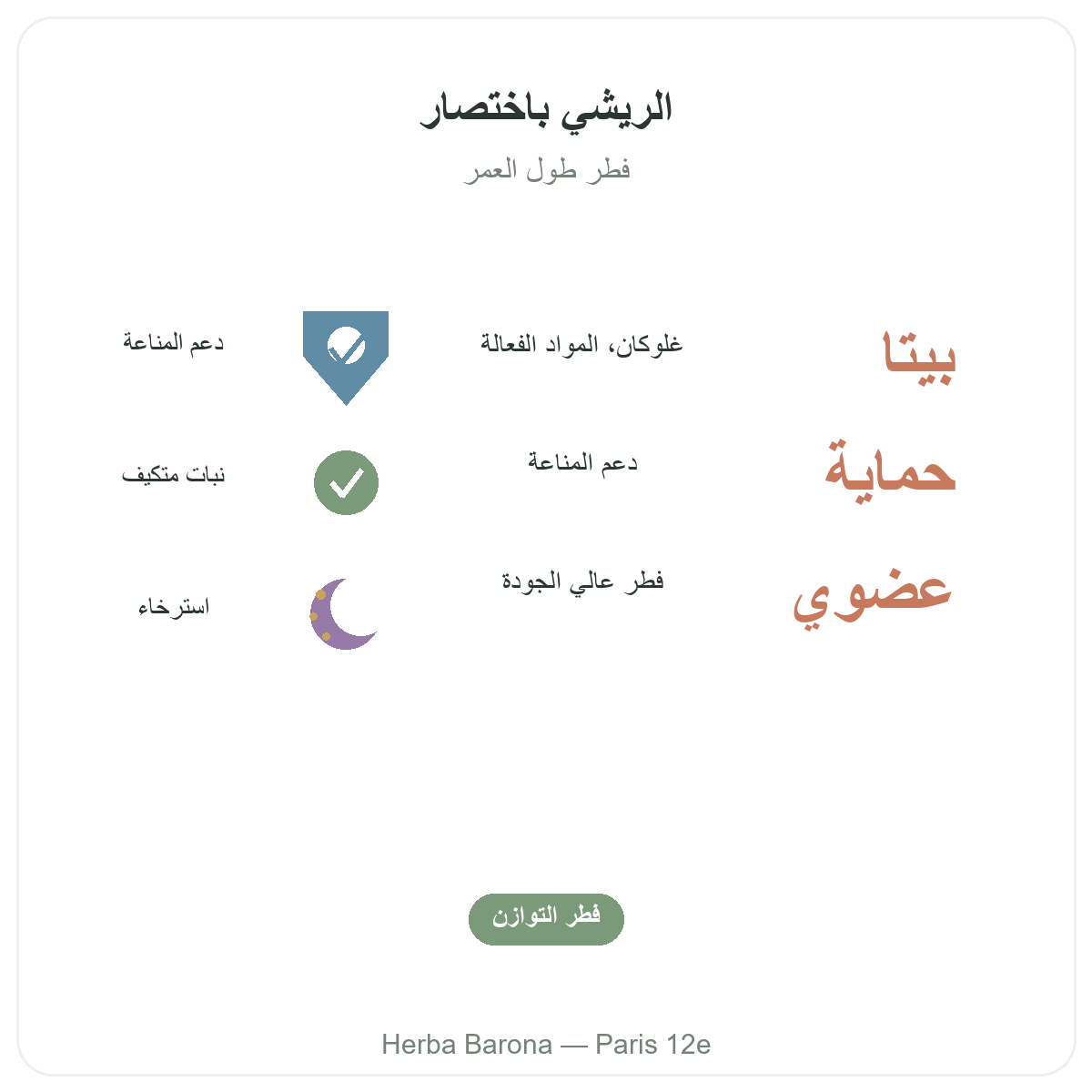 الريشي في باريس بإيجاز - أرقام أساسية لدى Herba Barona باريس 12