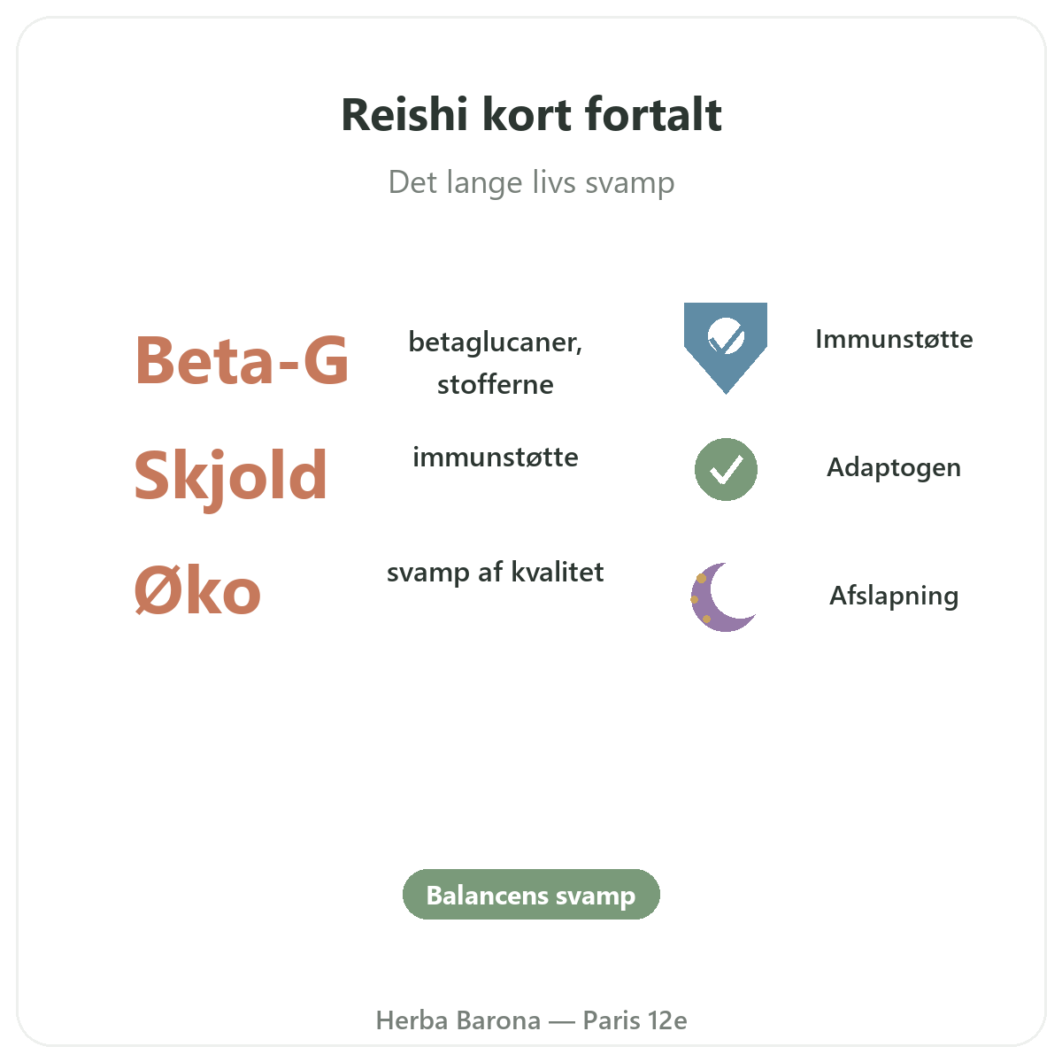 Reishi Paris Paris kort fortalt - nøgletal hos Herba Barona Paris 12