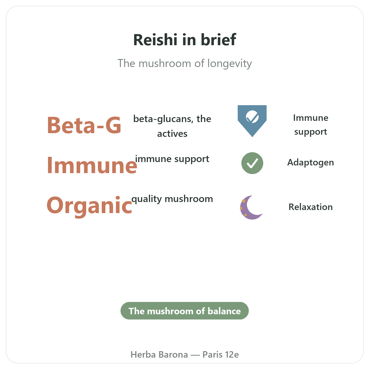 Reishi in Paris at a glance - key facts at Herba Barona Paris 12th