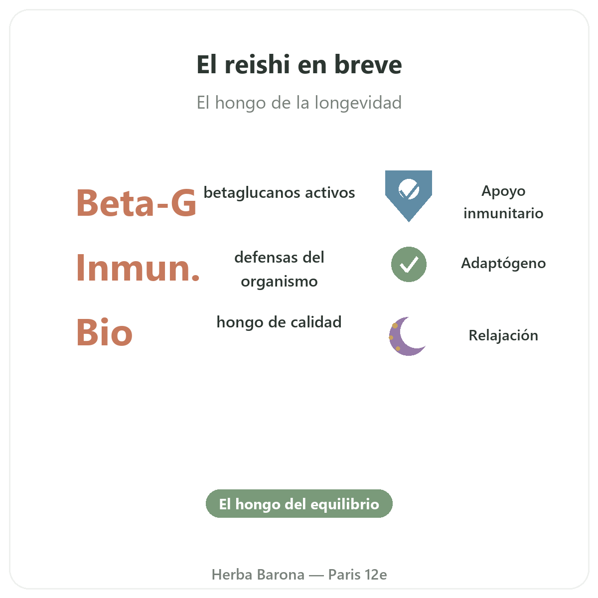 Reishi en París en breve - cifras clave en Herba Barona París 12e