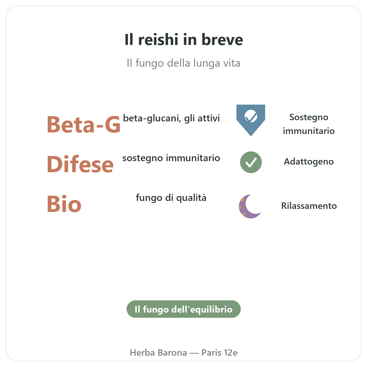 Reishi Parigi in breve - cifre chiave da Herba Barona Parigi 12e