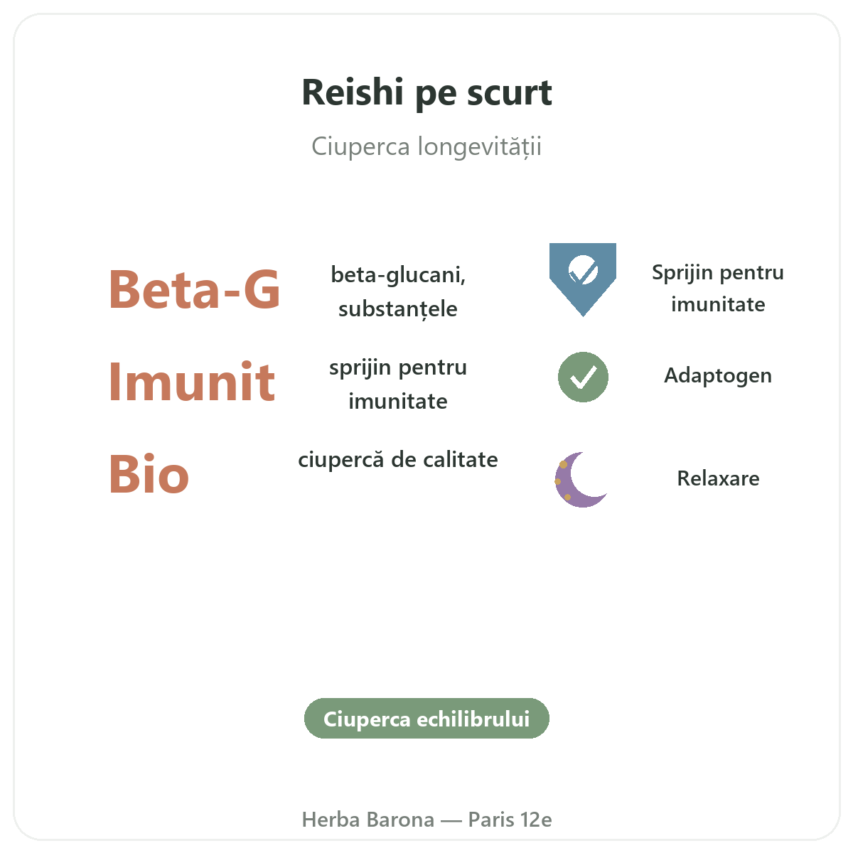 Reishi Paris pe scurt — cifre cheie la Herba Barona Paris 12e