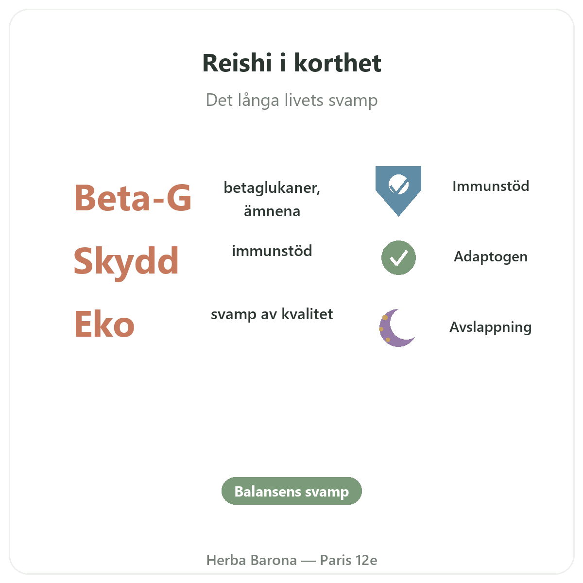 Reishi Paris i korthet – nyckeltal hos Herba Barona Paris 12e