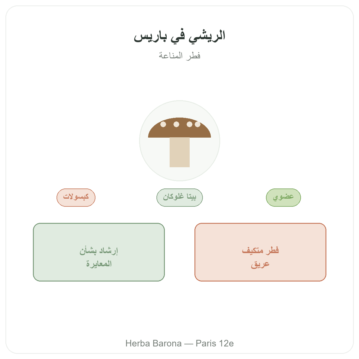 الريشي في باريس - تقديم العلامة لدى Herba Barona باريس 12